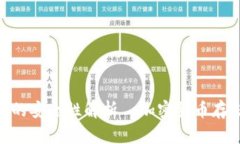 imToken钱包的安全性解析—
