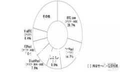 如何找回imToken钱包密码：