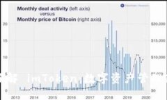 深入了解 imToken：数字资产