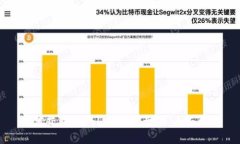 如何获取imToken钱包权限：